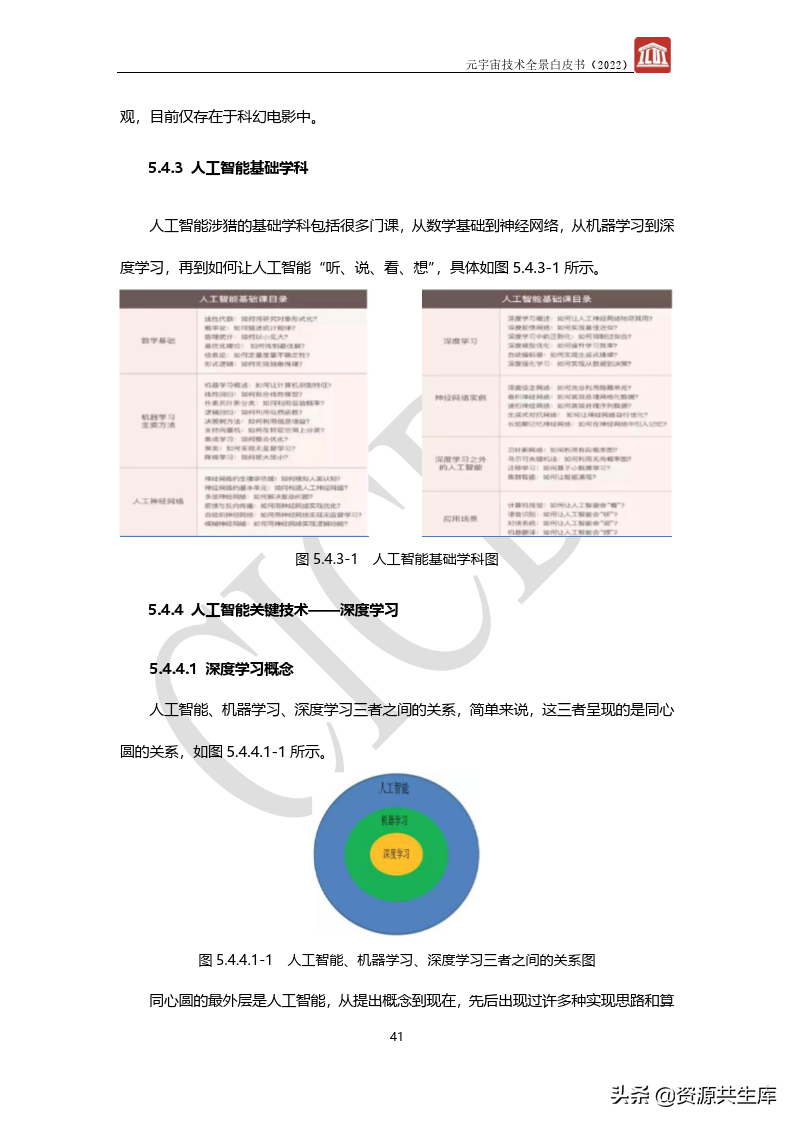 2022年元宇宙全景白皮书（六大新技术）