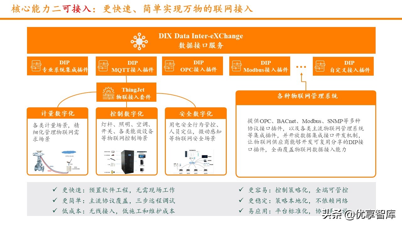 智慧园区数字孪生智能可视运营平台解决方案（数字孪生智能可视）
