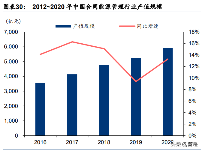 特种阀门行业之江苏神通研究报告：国产化先锋，多重受益碳中和