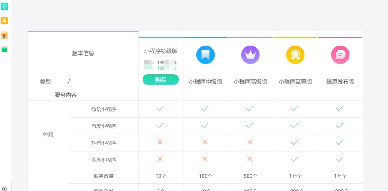 如何创建花店小程序，多少钱