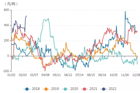 牛钱豆粕日报2022.2.15