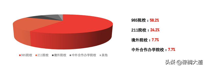 疫情持续，“不出境”留学成为新趋势？高含金量中外合办硕士盘点