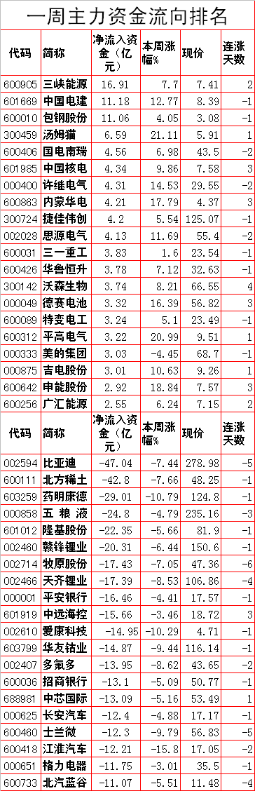 下周A股重要投资参考