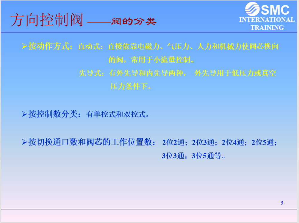 內部絕版資料！38頁全是電磁閥選型知識點，PPT分享給大家