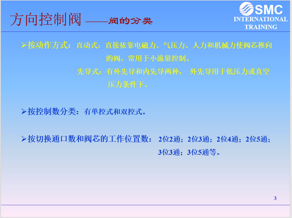 内部绝版资料！38页全是电磁阀选型知识点，PPT分享给大家