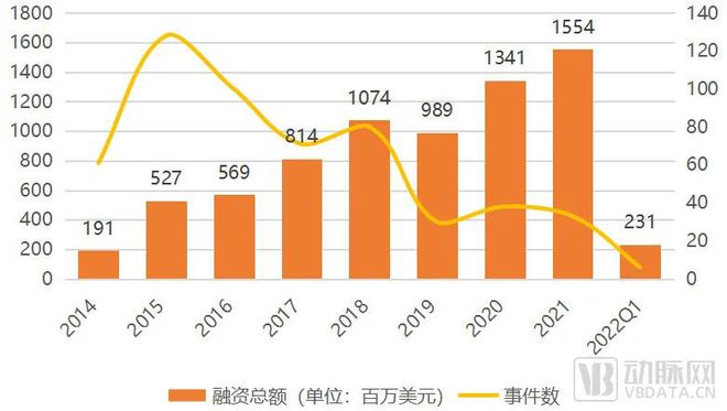 一年融资60亿超3年总和，高瓴华为腾讯入局，运动健康进入爆发期