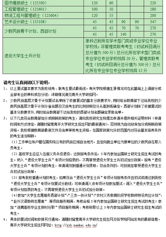 建议收藏！南开大学考研难度分析