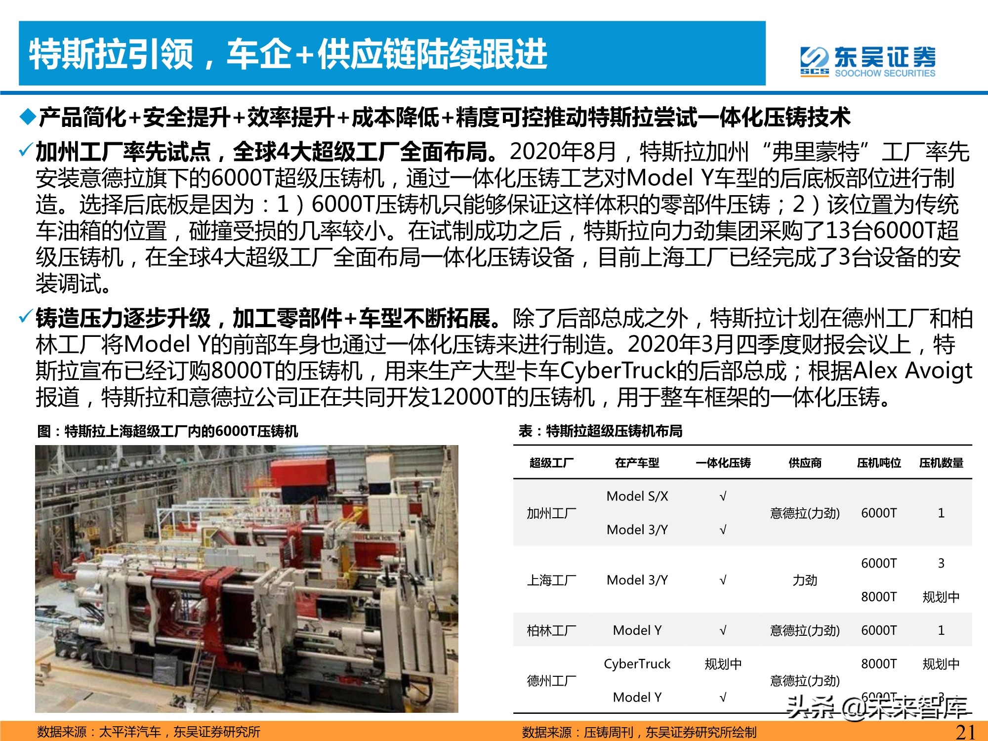 汽车行业专题研究报告：一体化压铸，车身制造革命