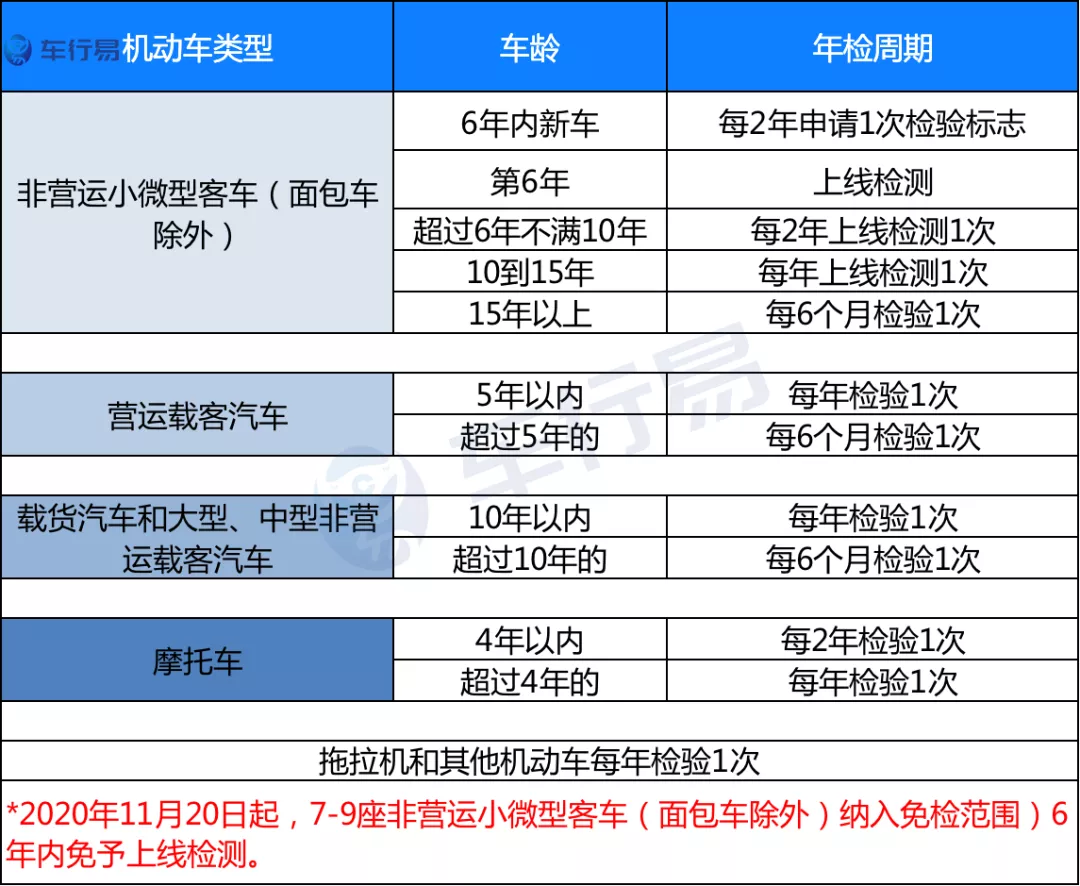 现在保险标志不用贴车上吗