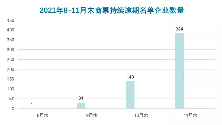 什么是商业承兑汇票，为何这么受出票人青睐？看完长见识了