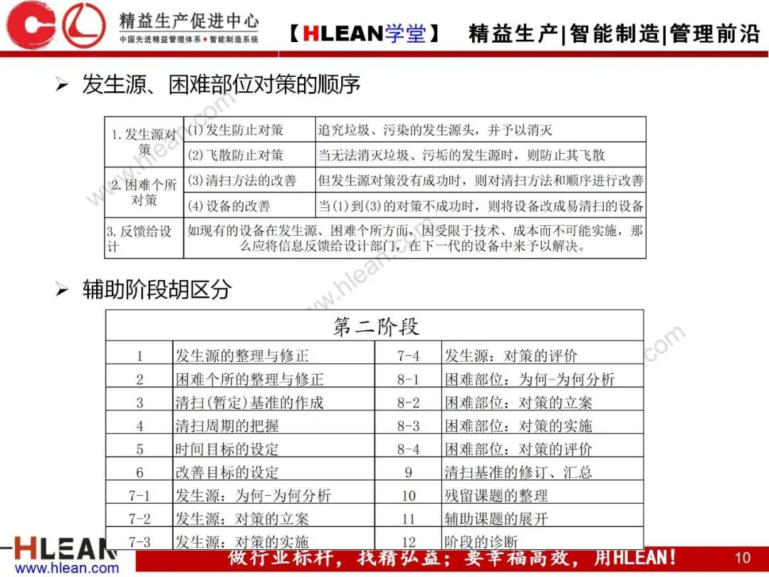「精益學堂」TPM自主保養5Step