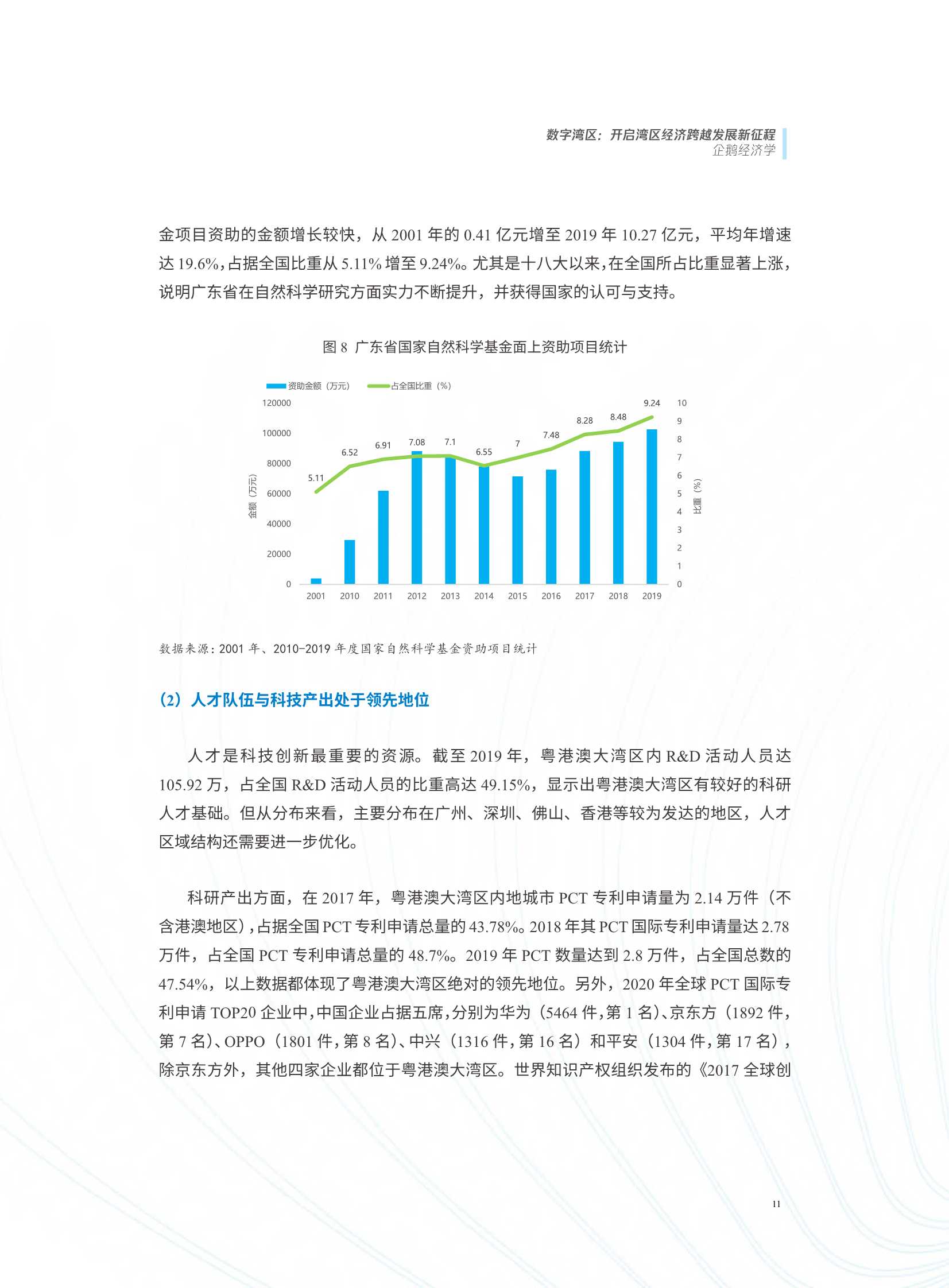 数字湾区：开启湾区经济跨越发展新征程（腾讯研究院）