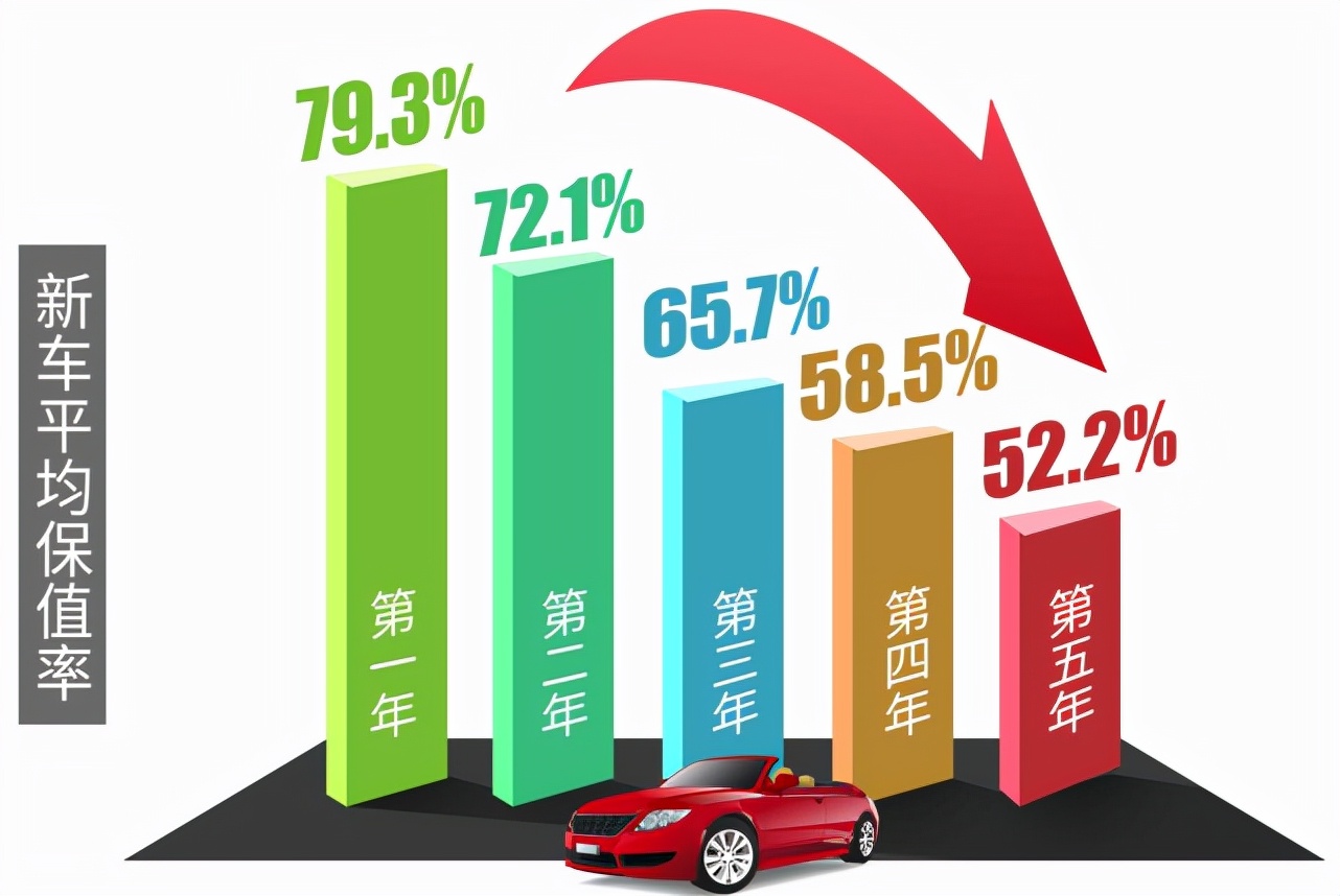 理性分析：电动车，真的省油不省钱？