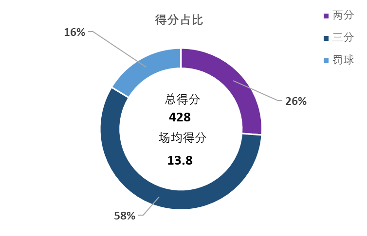 cba哪个球员是河南的(CBA“数据说”：盘点本赛季河南籍球员的表现)