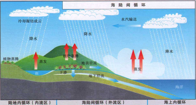 斥资5000亿的南水北调还有必要吗？地下水查明：北方95%，南方5%