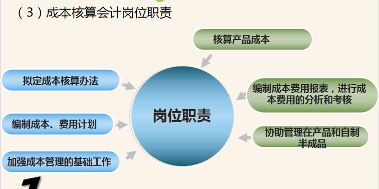 成本核算难不难，看完这份成本核算内容就知道了，建议收藏
