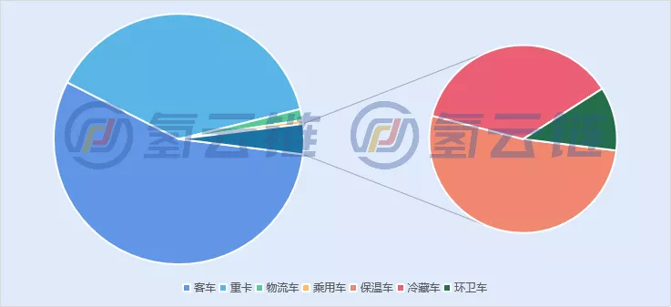 亿华通一骑绝尘！一文了解2021年燃料电池汽车交强险情况