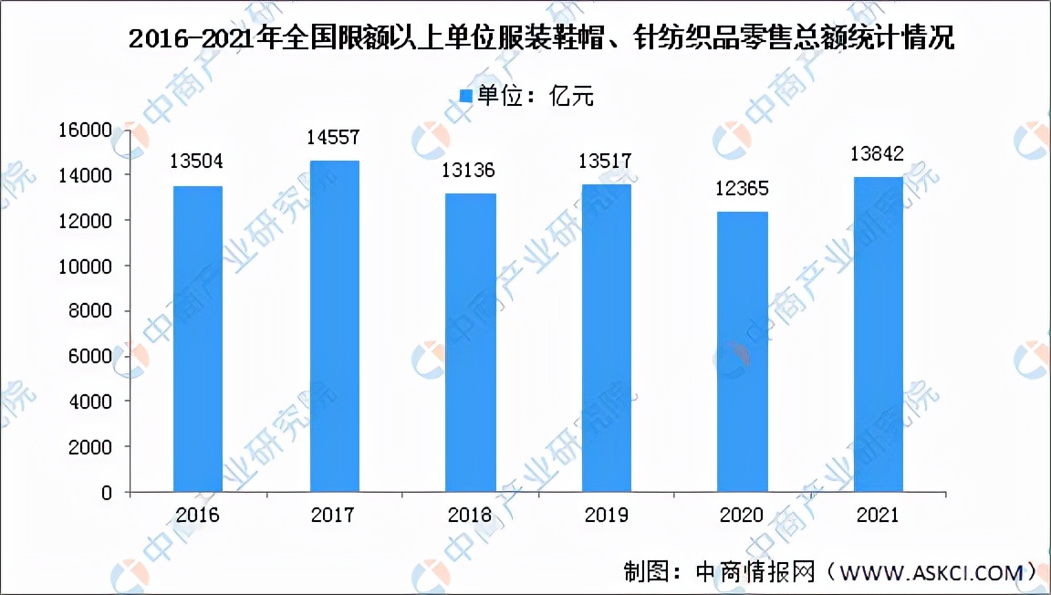 2022年中国纺织业产业链全景图上中下游市场及企业剖析