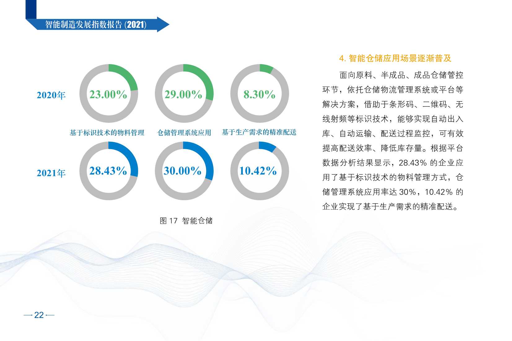 2021智能制造发展指数报告（CESI）