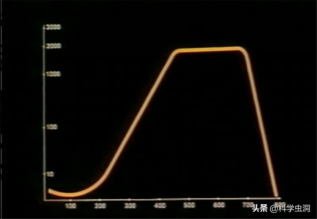 毛骨悚然的25号宇宙实验：在人造天堂里，鼠群560天后走向灭亡