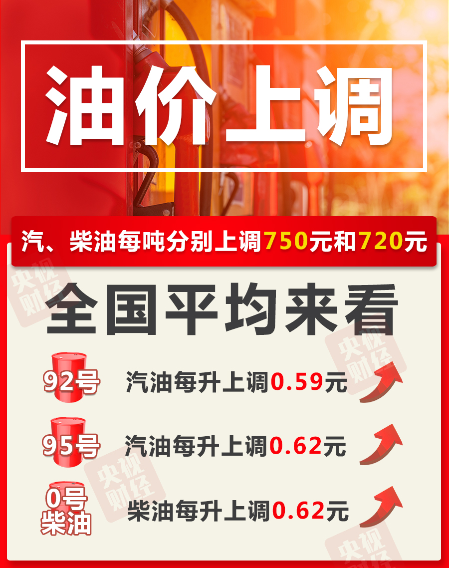 油价明起上调 后续如何调整？国家发改委答记者问→