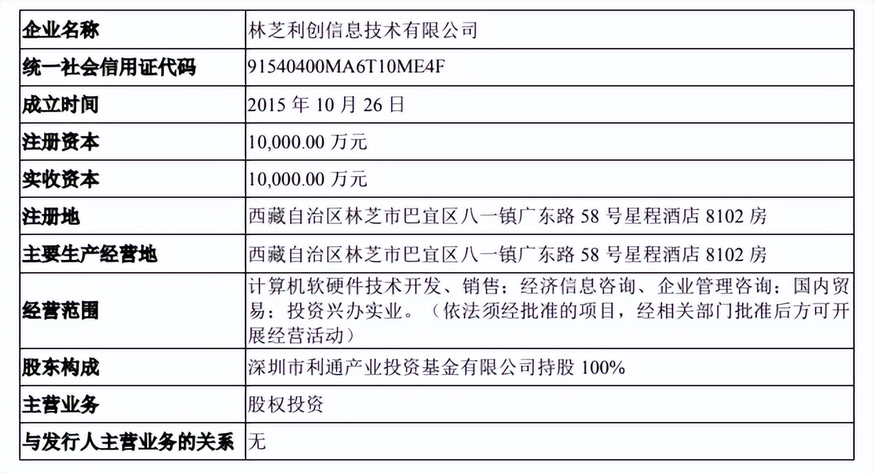 星环科技冲击科创板，大数据服务是一门好生意吗？