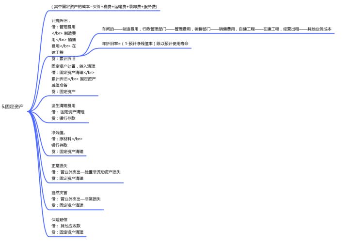 28岁的“鬼才”刘会计，熬夜总结了18类120项会计分录大全！实用