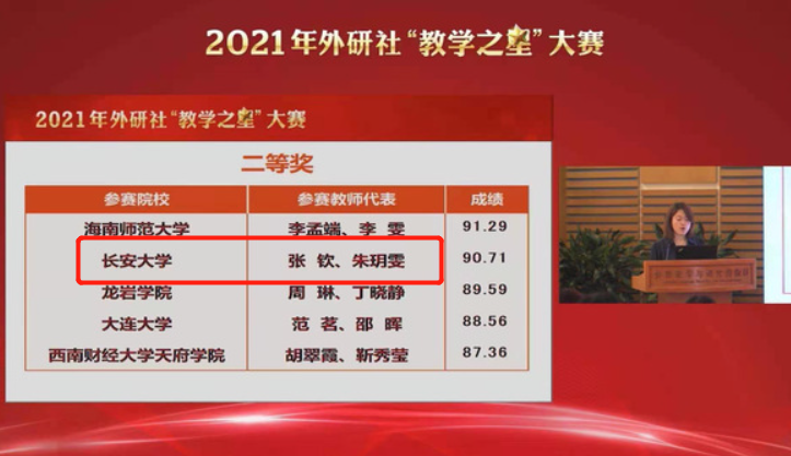 突破！长安大学又斩获4项全国大奖，创下陕西高校最好成绩！