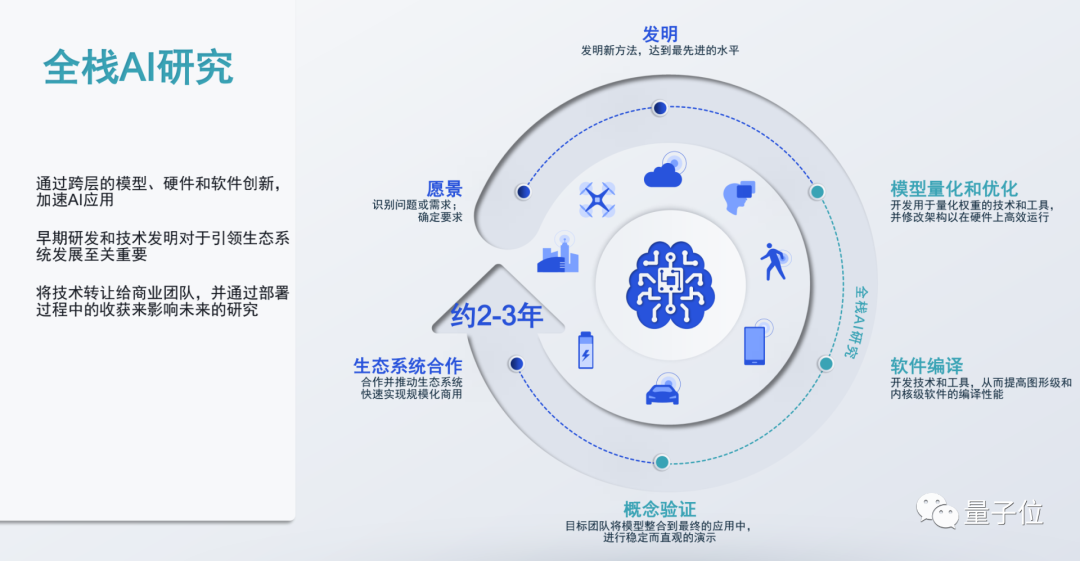 芯片巨頭正在偷偷研發(fā)這些新AI技術(shù)，不比拍照有意思