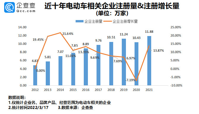 315点名批评多家电动车厂家，国内现存电动车相关企业超80万家