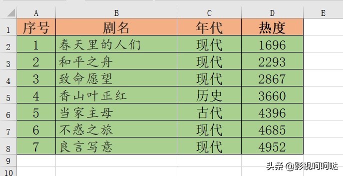 2021年爱奇艺：王一博热度最高、任嘉伦上榜最多、郭麒麟最意外