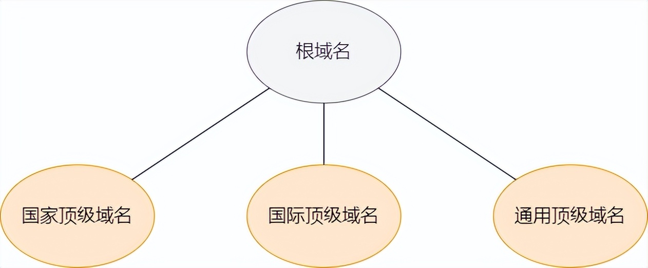 36 張圖詳解 DNS：網絡世界的導航