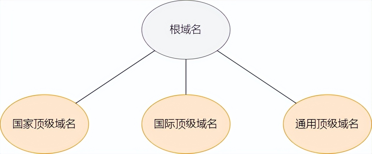 36 张图详解 DNS：网络世界的导航