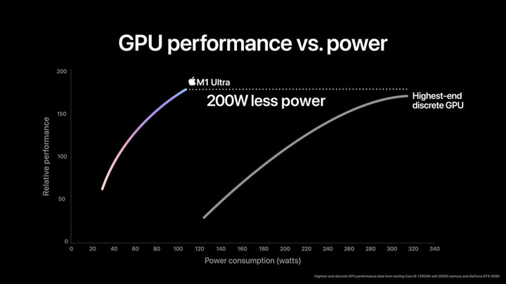 苹果发布会全汇总：最便宜 5G iPhone 不是主角，M1 Ultra 傲视一切