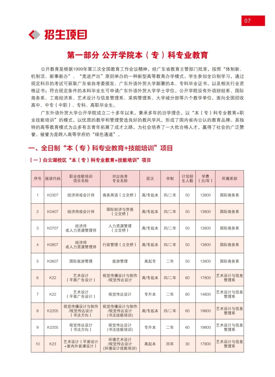 广东外语外贸大学2022年秋季本专科公开教育 | 外语培训招生简章