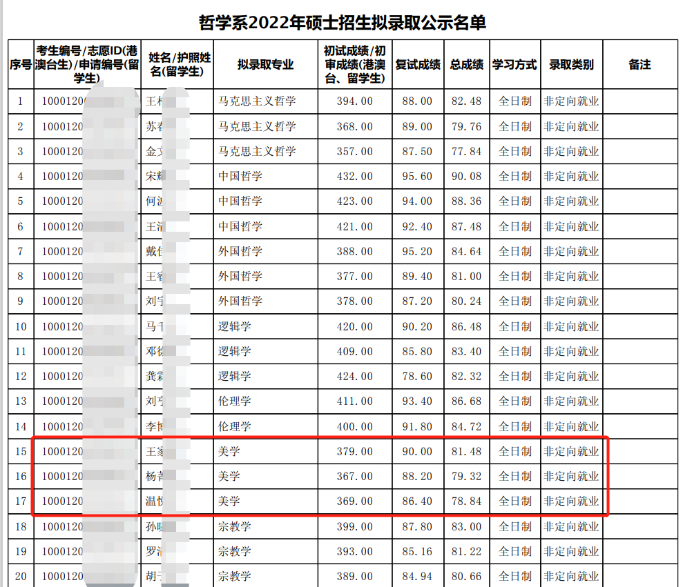 北京大学哲学系美学考研645+859专业课复习规划、参考书、分数线