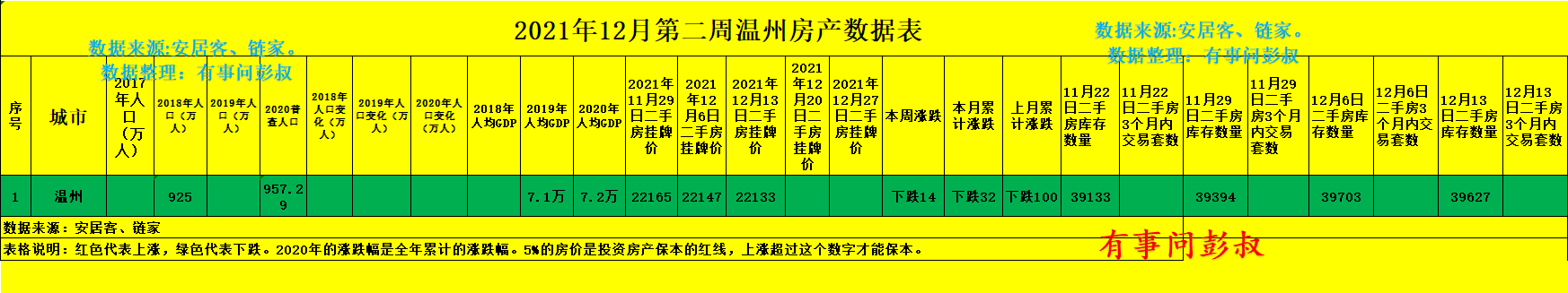温州房价大跌,温州房价大跌的原因