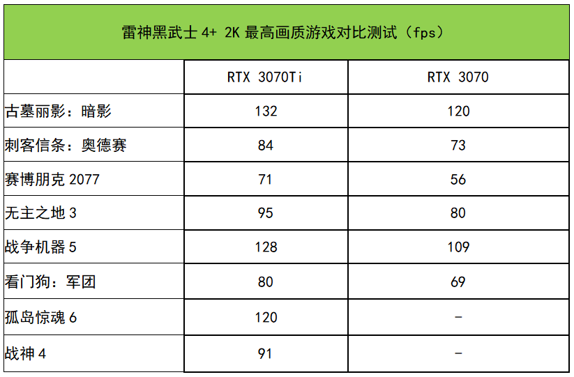 雷神黑武士4+测评：酷睿i7+RTX 3070Ti，性能狂飙的游戏悍将