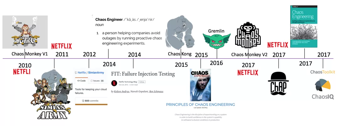 解读架构的 2021：服务网格开道，云原生架构成型