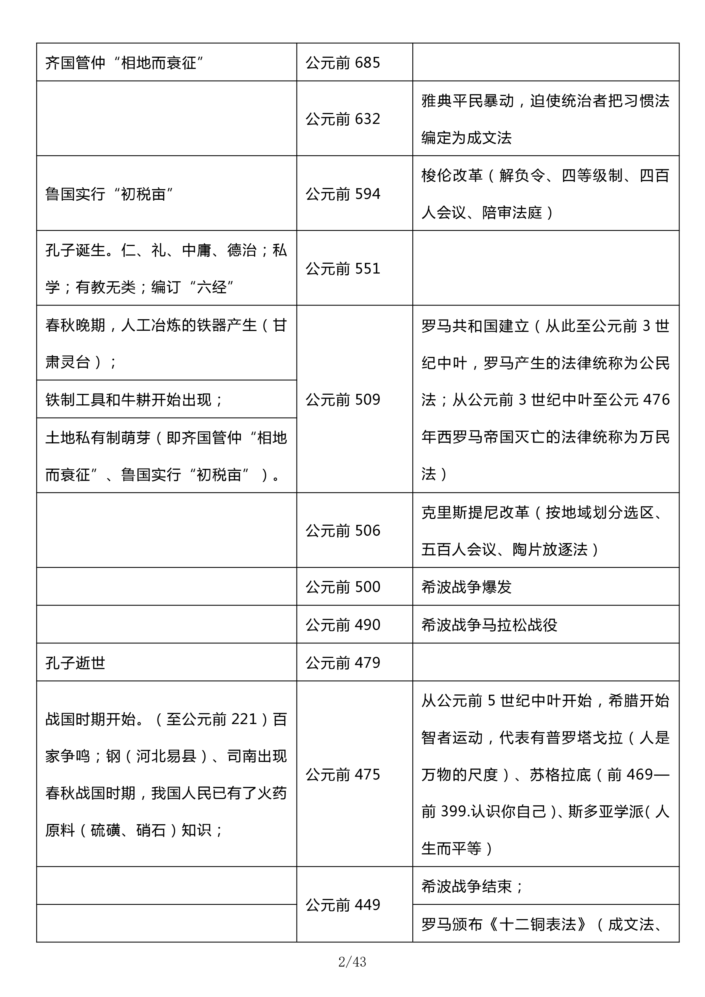高分必备：一表顶三年！高中必背历史大事年表，涵盖历史重点考点