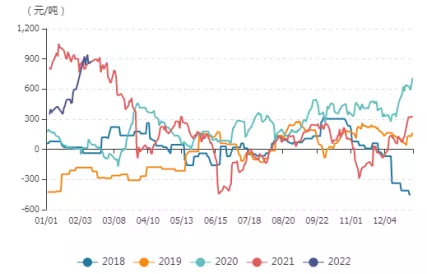 牛钱豆粕日报2022.2.15
