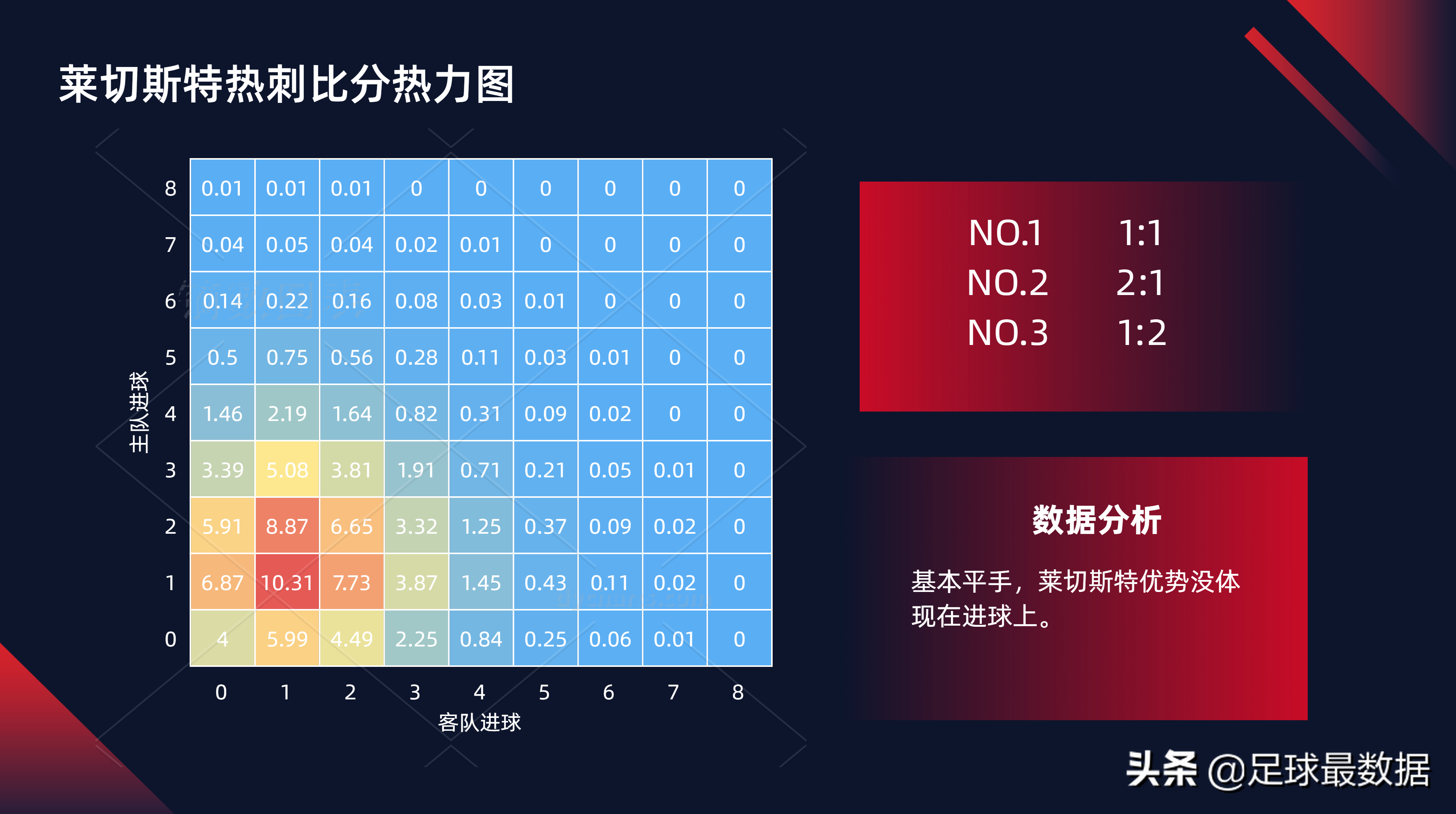 足球怎么分西甲和英超(1月19日西甲法甲英超五场比赛精析（胜负、让球、进球、比分）)