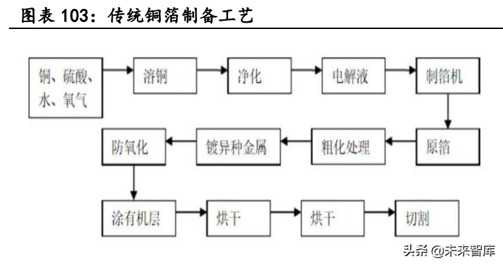 新能源汽车行业深度研究：景气持续高企，产业链分化优中选优