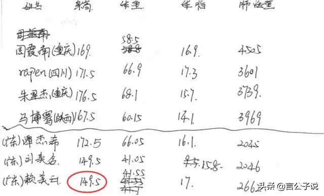 7位“个子矮”的女星，个个身高不到160，她们的身高太不懂事了