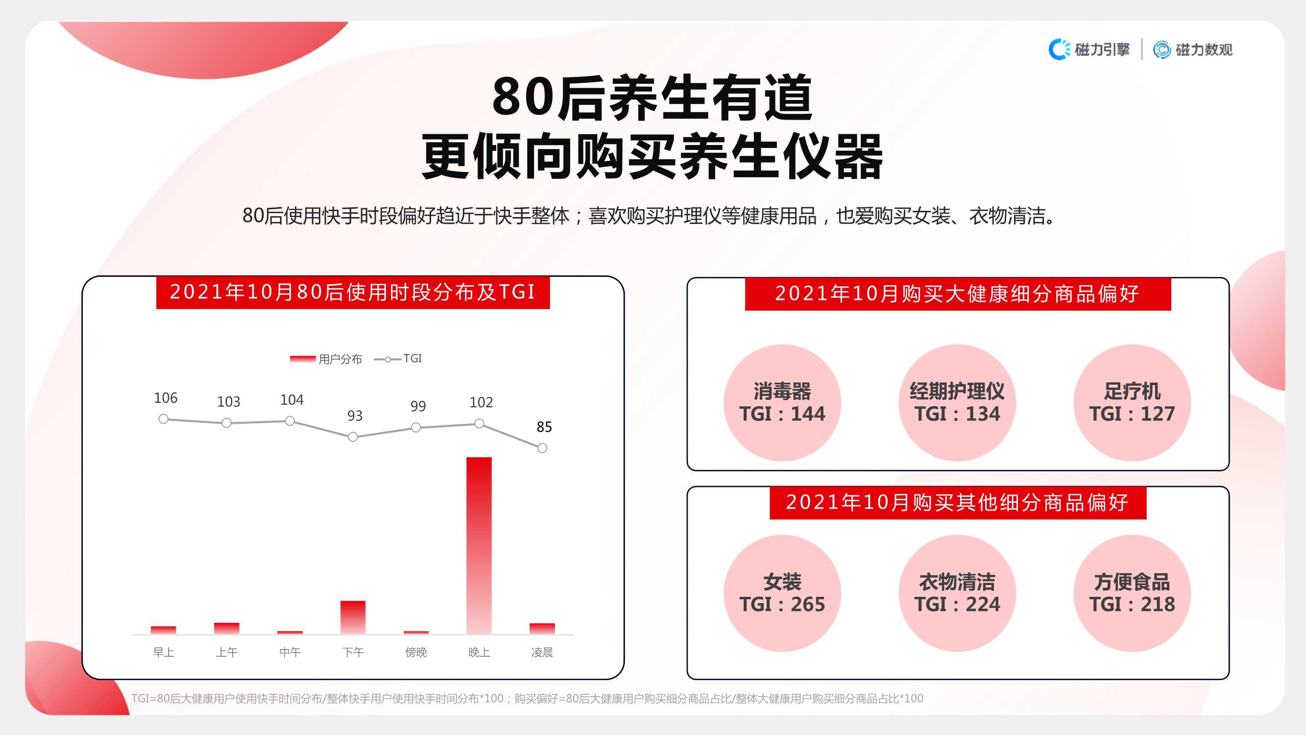 2021快手大健康行业数据价值报告（磁力引擎）