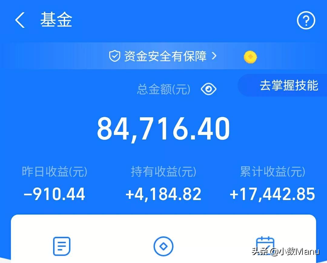 白酒33％医疗21％，新能源51％半导体-17％