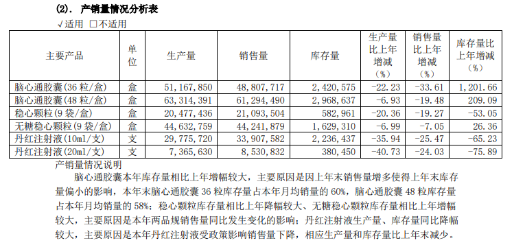 核心单品再被踢出地方医保，步长制药的“至暗时刻”临近？