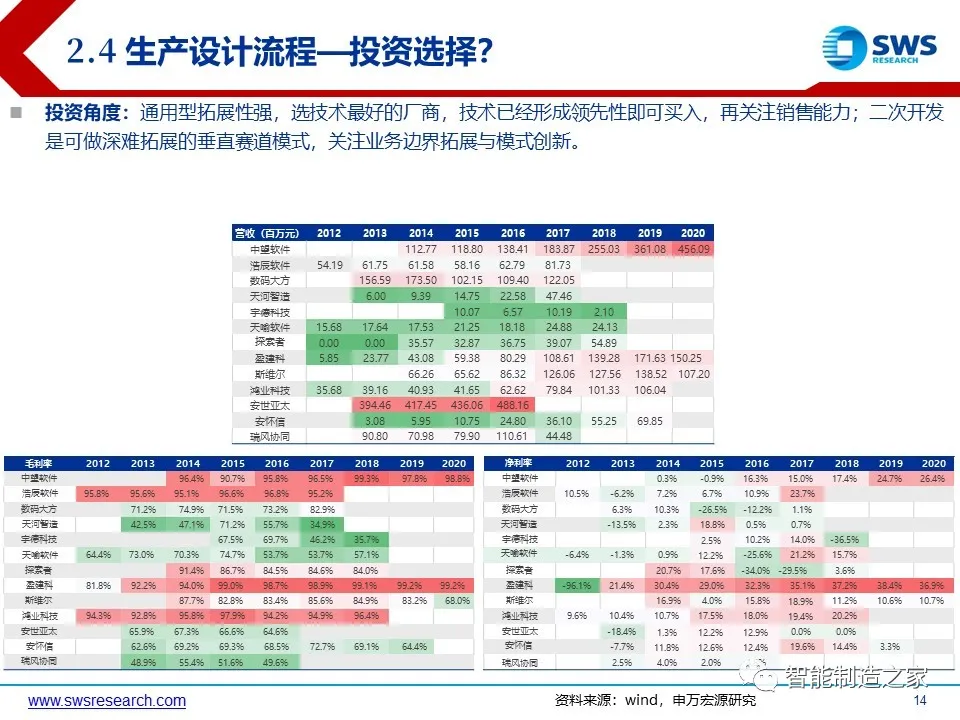 超经典智能制造全产业链与全场景解析