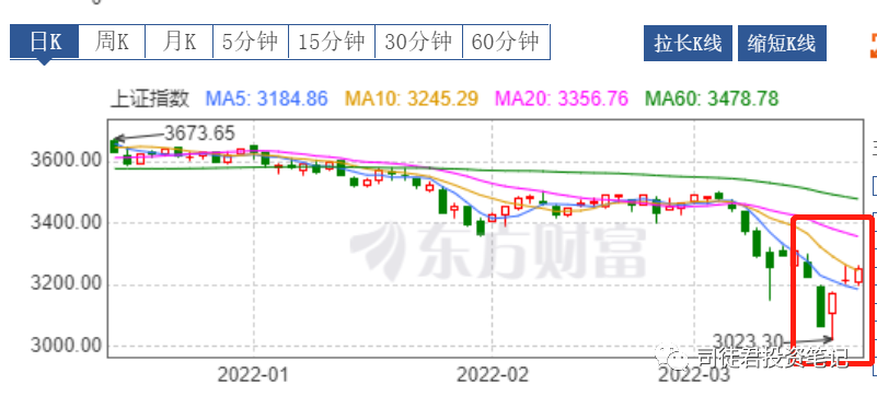 政策底后有没有市场底