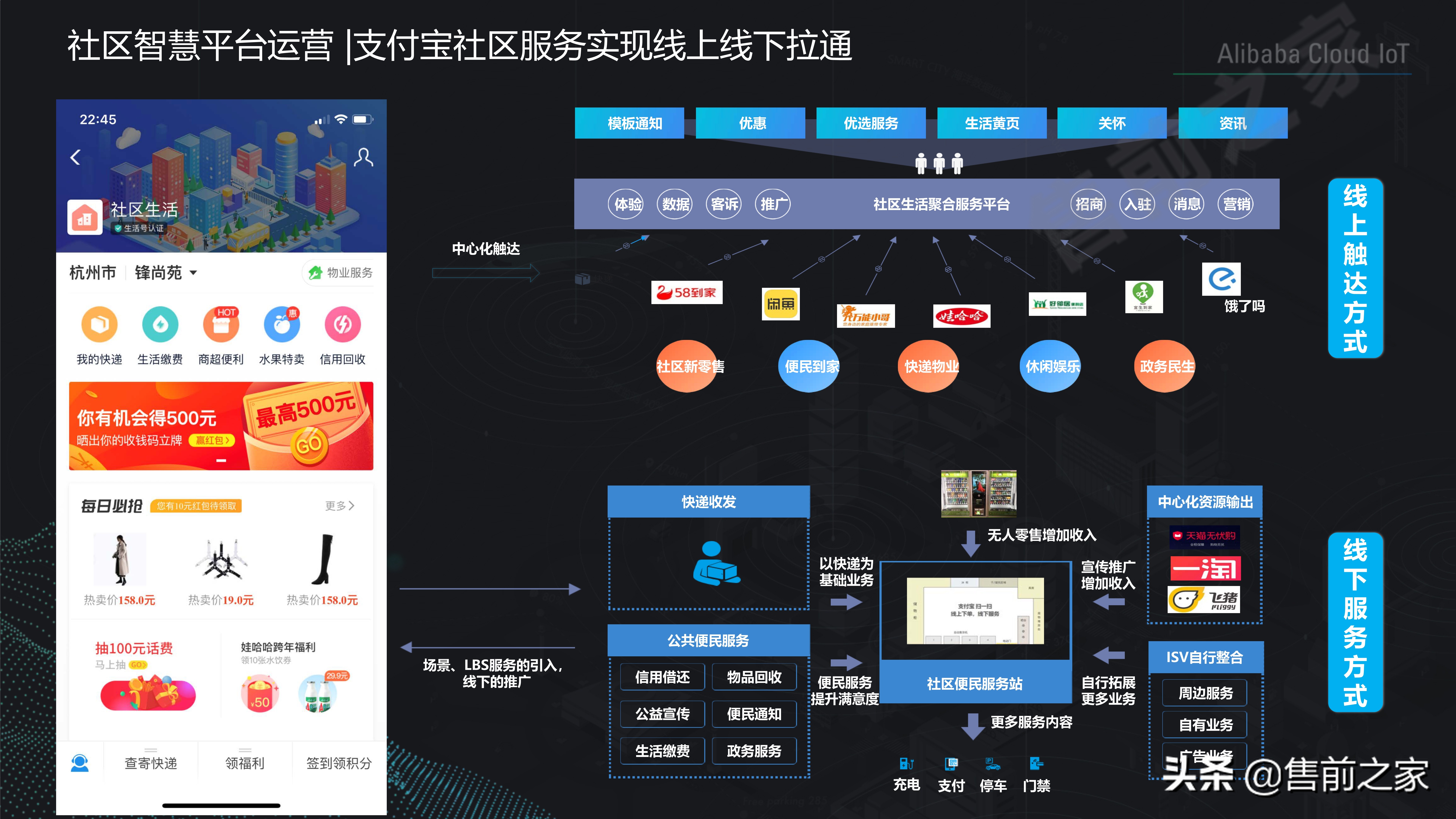 社区智慧平台社区数字化转型建设思路精选（PDF）